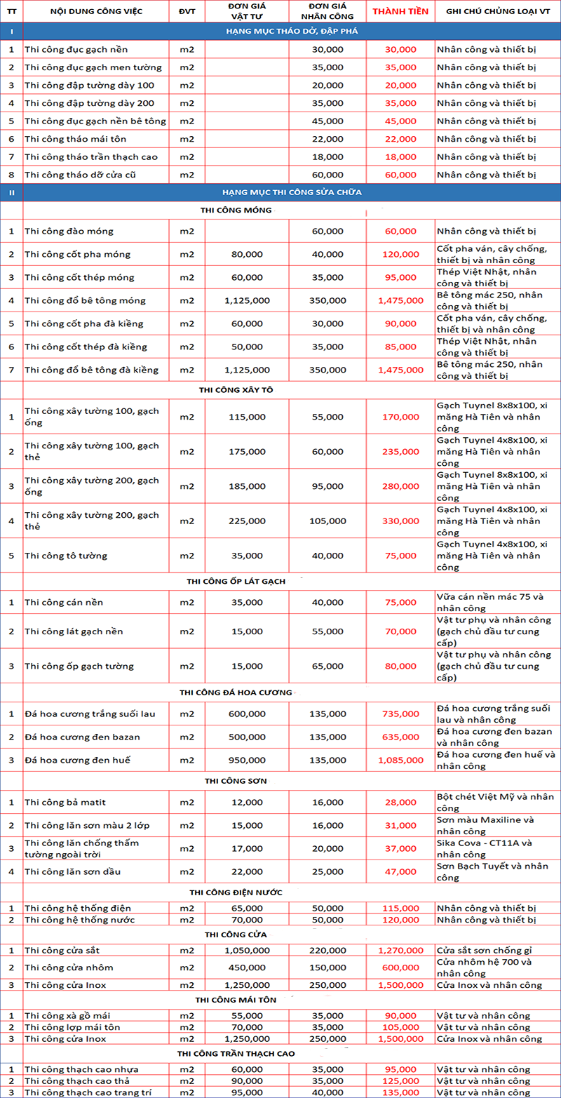 thợ sơn nhà giá rẻ tại Bình Dương